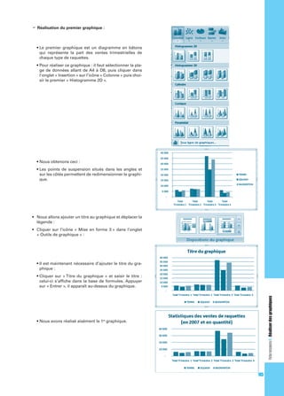 Réalisation du premier graphique :

qui représente la part des ventes trimestrielles de
chaque type de raquettes.
ge de données allant de A4 à D8, puis cliquer dans
l’onglet « Insertion « sur l’icône « Colonne » puis choisir le premier « Histogramme 2D ».

sur les côtés permettent de redimensionner le graphique.

légende :
« Outils de graphique » :

phique :

er

Fiche ressource 4 : Réaliser des graphiques

celui-ci s’afﬁche dans la base de formules. Appuyer
sur « Entrer », il apparaît au-dessus du graphique.

graphique.

105

 