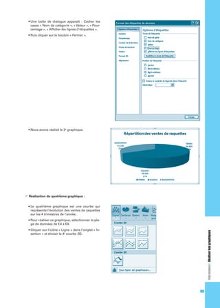 cases « Nom de catégorie », « Valeur », « Pourcentage », « Afﬁcher les lignes d’étiquettes ».

e

graphique.

Réalisation du quatrième graphique :

représente l’évolution des ventes de raquettes
sur les 4 trimestres de l’année.
ge de données de E4 à E8.
Fiche ressource 4 : Réaliser des graphiques

sertion » et choisir la 4e courbe 2D.

109

 