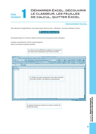 Fiche
ressource

1

Démarrer Excel, découvrir
le classeur, les feuilles
de calcul, quitter Excel
Démarrer Excel

Pour démarrer le logiciel Excel, vous devez choisir dans le menu « Démarrer » de votre ordinateur, l’icône :

Ou double cliquer sur l’icône si celle-ci se trouve sur le bureau de votre ordinateur.
Lorsque vous démarrez, l’écran suivant apparaît :
Celui-ci se divise en plusieurs parties :

Le ruban avec les différents onglets qui contiennent
les icônes avec lesquelles nous allons travailler.

Fiche ressource 1 : Démarrer Excel, découvrir le
classeur, les feuilles de calcul, quitter Excel

La feuille de calcul proprement dite dans laquelle
vous allez réaliser vos tableaux et graphiques.

Le classeur Excel qui contient un certain nombre de
feuilles de calcul.

89

 