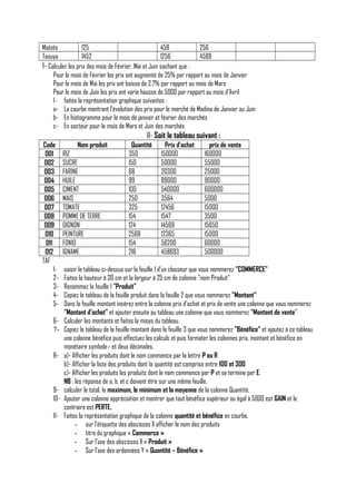Matoto
125
458
256
Taouya
1452
1256
4589
1- Calculer les prix des mois de Février, Mai et Juin sachant que :
Pour le mois de Février les prix ont augmenté de 25% par rapport au mois de Janvier
Pour le mois de Mai les prix ont baisse de 2,7% par rapport au mois de Mars
Pour le mois de Juin les prix ont varie hausse de 5000 par rapport au mois d’Avril
1- faites la représentation graphique suivantes :
a- La courbe montrant l’évolution des prix pour le marché de Madina de Janvier au Juin
b- En histogramme pour le mois de janvier et février des marchés
c- En secteur pour le mois de Mars et Juin des marchés

II- Soit le tableau suivant :
Code
001
002
003
004
005
006
007
008
009
010
011
012
TAF
12345678-

91011-

Nom produit
RIZ
SUCRE
FARINE
HUILE
CIMENT
MAIS
TOMATE
POMME DE TERRE
OIGNON
PEINTURE
FONIO
IGNAME

Quantité
350
150
68
99
100
250
325
154
124
2568
154
216

Prix d’achat
150000
50000
20300
89000
540000
3564
12456
1547
14569
12365
56200
458693

prix de vente
160000
55000
25000
90000
600000
5000
15000
3500
15650
15000
60000
500000

saisir le tableau ci-dessus sur la feuille 1 d’un classeur que vous nommerez "COMMERCE"
Faites la hauteur à 30 cm et la largeur à 25 cm de colonne "nom Produit"
Renommez la feuille 1 "Produit"
Copiez le tableau de la feuille produit dans la feuille 2 que vous nommerez "Montant"
Dans la feuille montant insérez entre la colonne prix d’achat et prix de vente une colonne que vous nommerez
"Montant d’achat" et ajouter ensuite au tableau une colonne que vous nommerez "Montant de vente"
Calculer les montants et faites la mises du tableau.
Copiez le tableau de la feuille montant dans la feuille 3 que vous nommerez "Bénéfice" et ajoutez à ce tableau
une colonne bénéfice puis effectuez les calculs et puis formater les colonnes prix, montant et bénéfice en
monétaire symbole€ et deux décimales.
a)- Afficher les produits dont le nom commence par la lettre P ou R
b)- Afficher la liste des produits dont la quantité est comprise entre 100 et 300
c)- Afficher les produits les produits dont le nom commence par P et se termine par E.
NB : les réponse de a, b, et c doivent être sur une même feuille.
calculer le total, le maximum, le minimum et la moyenne de la colonne Quantité.
Ajouter une colonne appréciation et montrer que tout bénéfice supérieur ou égal à 5000 est GAIN et le
contraire est PERTE.
Faites la représentation graphique de la colonne quantité et bénéfice en courbe.
- sur l’étiquette des abscisses X afficher le nom des produits
- titre du graphique « Commerce »
- Sur l’axe des abscisses X « Produit »
- Sur l’axe des ordonnées Y « Quantité – Bénéfice »

 
