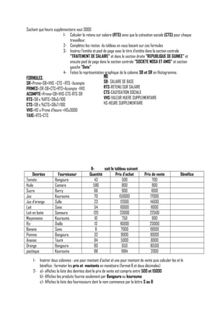 Sachant que heure supplémentaire vaut 3000
1- Calculer le retenu sur salaire (RTS) ainsi que la cotisation sociale (CTS) pour chaque
travailleur.
2- Complétez les restes du tableau en vous basant sur ces formules
3- Insérez l’entête et pied de page avec le titre d’entête dans la section centrale
"TRAITEMENT DE SALAIRE" et dans la section droite "REPUBLIQUE DE GUINEE" et
ensuite pied de page dans la section centrale "SOCIETE NOSA ET AMIS" et section
gauche "Date"
4- Faites la représentation graphique de la colonne SB et SR en Histogramme.
NB
FORMULES
SB- SALAIRE DE BASE
SR=Prime+SB+VHS –CTS –RTS -Acompte
RTS-RETENU SUR SALAIRE
PRIMES=SR-SB+CTS+RTS+Acompte -VHS
CTS-CAUTISATION SOCIALE
ACOMPTE=Prime+SB+VHS-CTS-RTS-SR
VHS-VALEUR HUERE SUPPLEMENTAIRE
RTS=SB x %RTS=SBx5/100
HS-HEURE SUPPLEMENTAIRE
CTS=SB x %CTS=SBx7/100
VHS=HS x Prime d’heure =HSx3000
TAXE=RTS+CTS

Denrées
Tomate
Huile
Sucre
Jus
Jus d’orange
Lait
Lait en boite
Mayonnaise
Riz
Banane
Pomme
Ananas
Orange
pastèque
1-

Fournisseur
Bangoura
Camara
Barry
Kourouma
Sylla
Sano
Samoura
Kourouma
Diallo
Sano
Bangoura
Touré
Bangoura
Kourouma

IIsoit le tableau suivant
Quantité
Prix d’achat
43
500
586
800
66
900
70
150000
23
12000
54
10000
120
23000
10
750
13
16000
8
7000
32
9000
84
5000
80
650
88
1984

Prix de vente
700
900
1000
17000
14000
11000
22500
900
23000
19000
10000
8000
16500
2000

Bénéfice

Insérer deux colonnes : une pour montant d’achat et une pour montant de vente puis calculer les et le
bénéfice ; formater les prix et montants en monétaire (format € et deux décimales)
2- a)- affichez la liste des denrées dont le prix de vente est compris entre 500 et 15000
b)- Affichez les produits fournis seulement par Bangoura ou kourouma
c)- Affichez la liste des fournisseurs dont le nom commence par la lettre S ou B

 