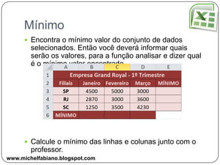 Apagar, Recortar, Copiar e ColarÉ possível realizar tais funções com os botões, no entanto as teclas de atalho também funcionam.RecortarCopiarCopiar Formataçãowww.michelfabiano.blogspot.com