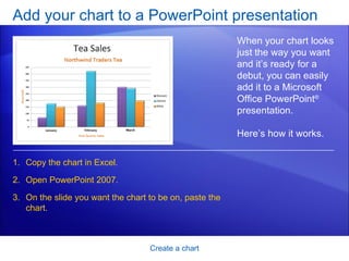 Add your chart to a PowerPoint presentation Create a chart When your chart looks just the way you want and it’s ready for a debut, you can easily add it to a Microsoft Office PowerPoint ®   presentation.  Here’s how it works. Copy the chart in Excel.  Open PowerPoint 2007.  On the slide you want the chart to be on, paste the chart.  