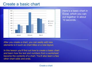 Create a basic chart Create a chart Here’s a basic chart in Excel, which you can put together in about 10 seconds.  After you create a chart, you can easily add new elements to it such as chart titles or a new layout. In this lesson you’ll find out how to create a basic chart and learn how the text and numbers from a worksheet become the contents of a chart. You’ll also learn a few other chart odds and ends. 
