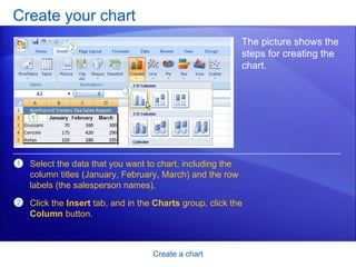 Create your chart Create a chart The picture shows the steps for creating the chart.  Select the data that you want to chart, including the column titles (January, February, March) and the row labels (the salesperson names). Click the  Insert  tab, and in the  Charts  group, click the  Column  button.  