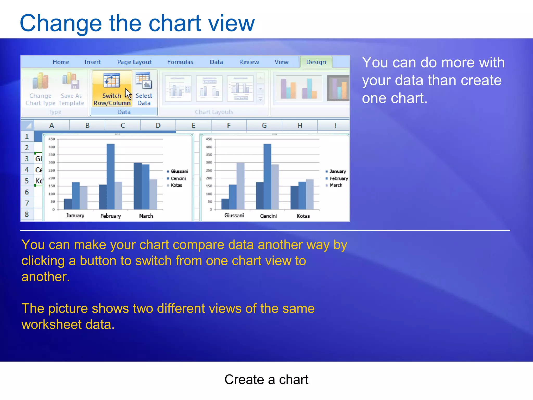 Create a chart
Change the chart view
You can do more with
your data than create
one chart.
You can make your chart compare data another way by
clicking a button to switch from one chart view to
another.
The picture shows two different views of the same
worksheet data.
 