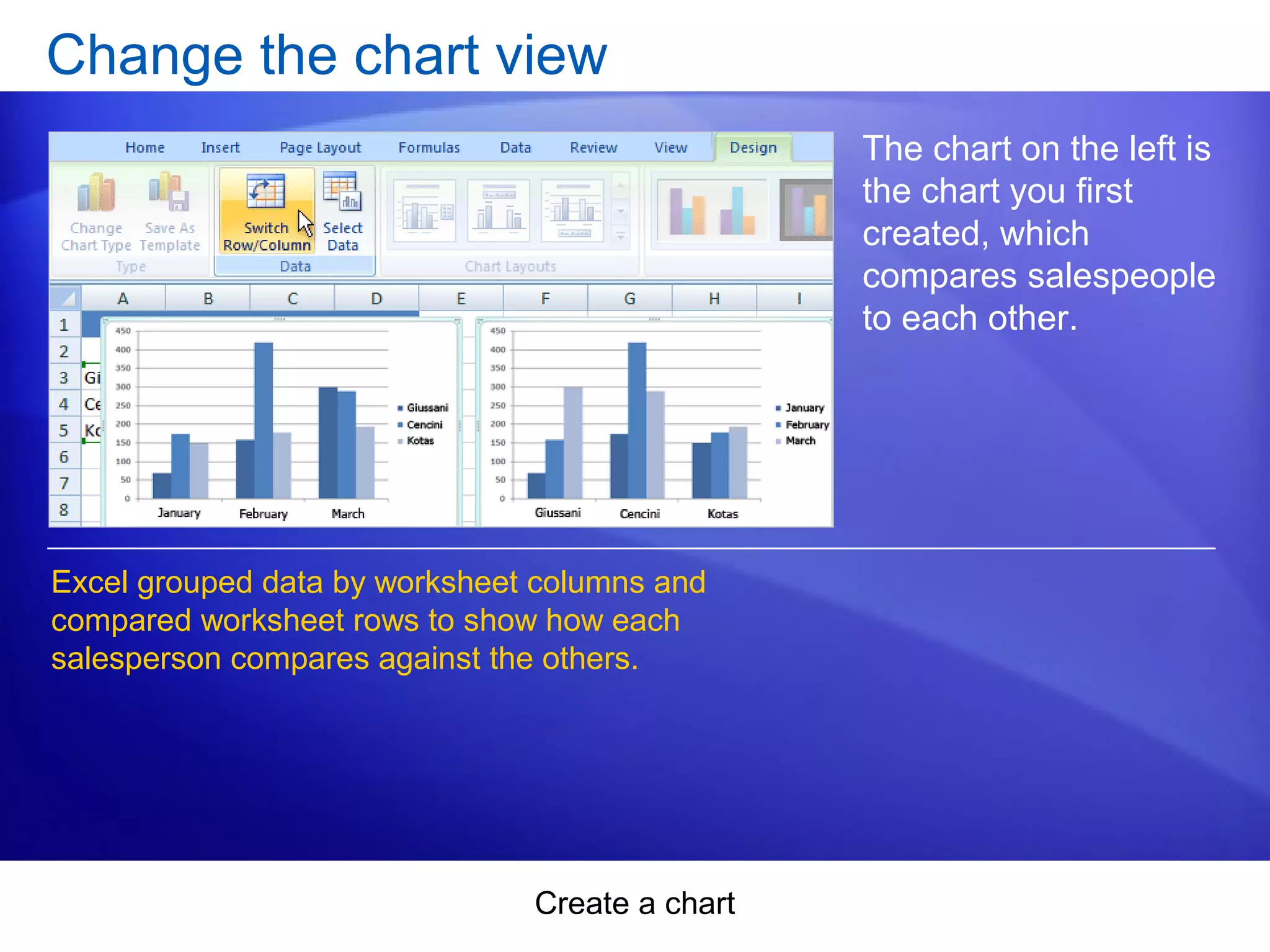 Create a chart
Change the chart view
The chart on the left is
the chart you first
created, which
compares salespeople
to each other.
Excel grouped data by worksheet columns and
compared worksheet rows to show how each
salesperson compares against the others.
 