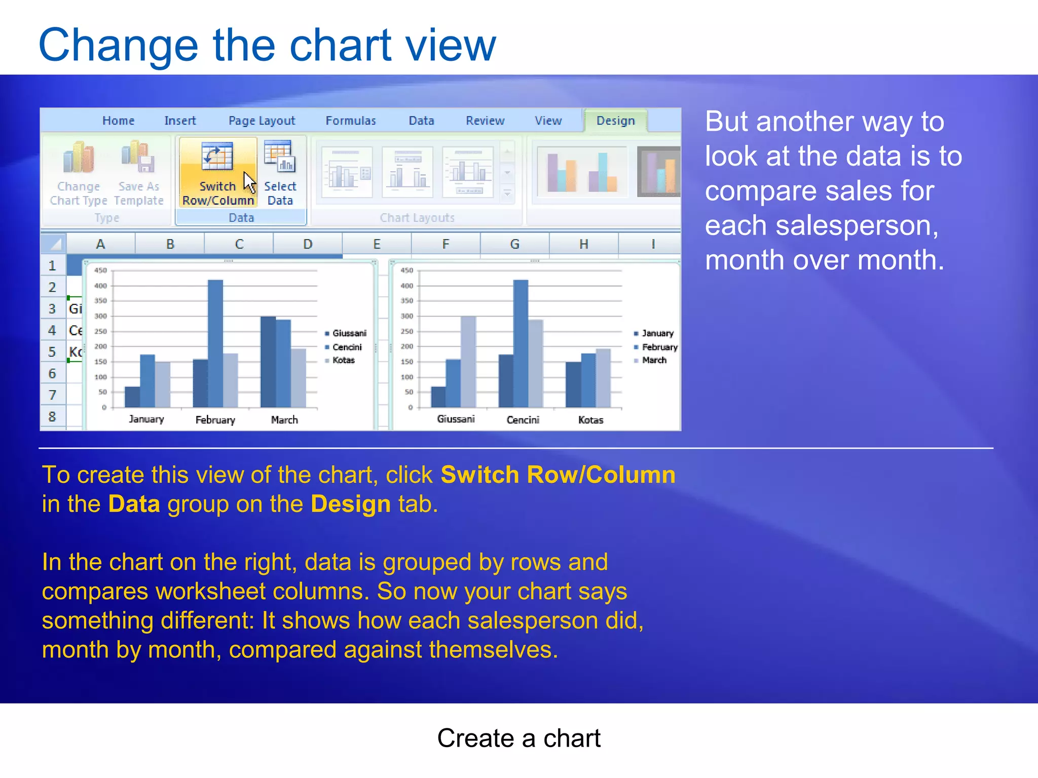 Create a chart
Change the chart view
But another way to
look at the data is to
compare sales for
each salesperson,
month over month.
To create this view of the chart, click Switch Row/Column
in the Data group on the Design tab.
In the chart on the right, data is grouped by rows and
compares worksheet columns. So now your chart says
something different: It shows how each salesperson did,
month by month, compared against themselves.
 