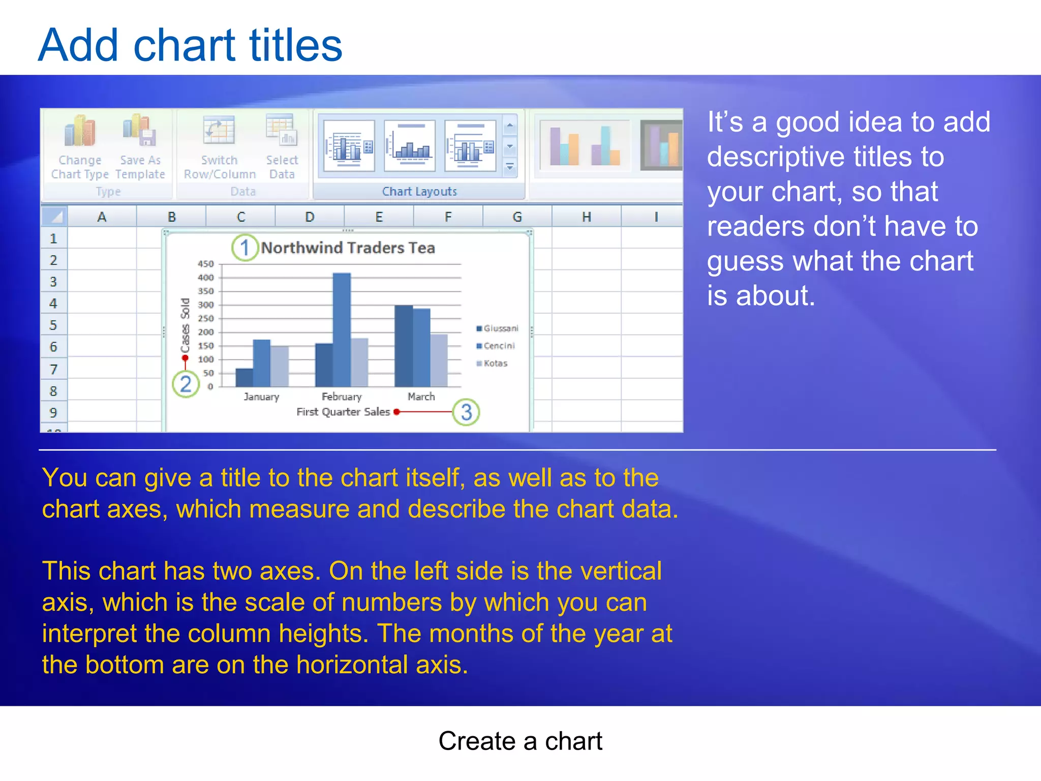 Create a chart
Add chart titles
It’s a good idea to add
descriptive titles to
your chart, so that
readers don’t have to
guess what the chart
is about.
You can give a title to the chart itself, as well as to the
chart axes, which measure and describe the chart data.
This chart has two axes. On the left side is the vertical
axis, which is the scale of numbers by which you can
interpret the column heights. The months of the year at
the bottom are on the horizontal axis.
 