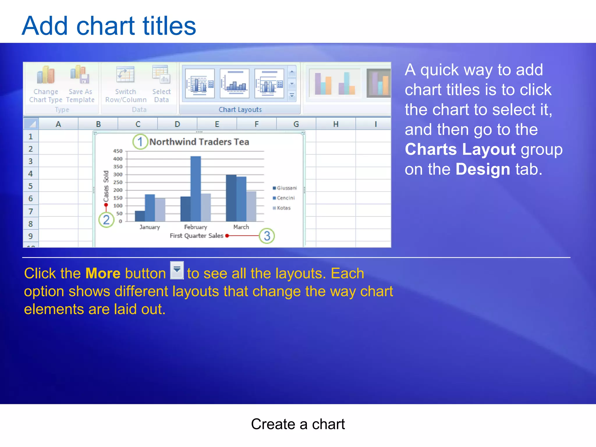 Create a chart
Add chart titles
A quick way to add
chart titles is to click
the chart to select it,
and then go to the
Charts Layout group
on the Design tab.
Click the More button to see all the layouts. Each
option shows different layouts that change the way chart
elements are laid out.
 