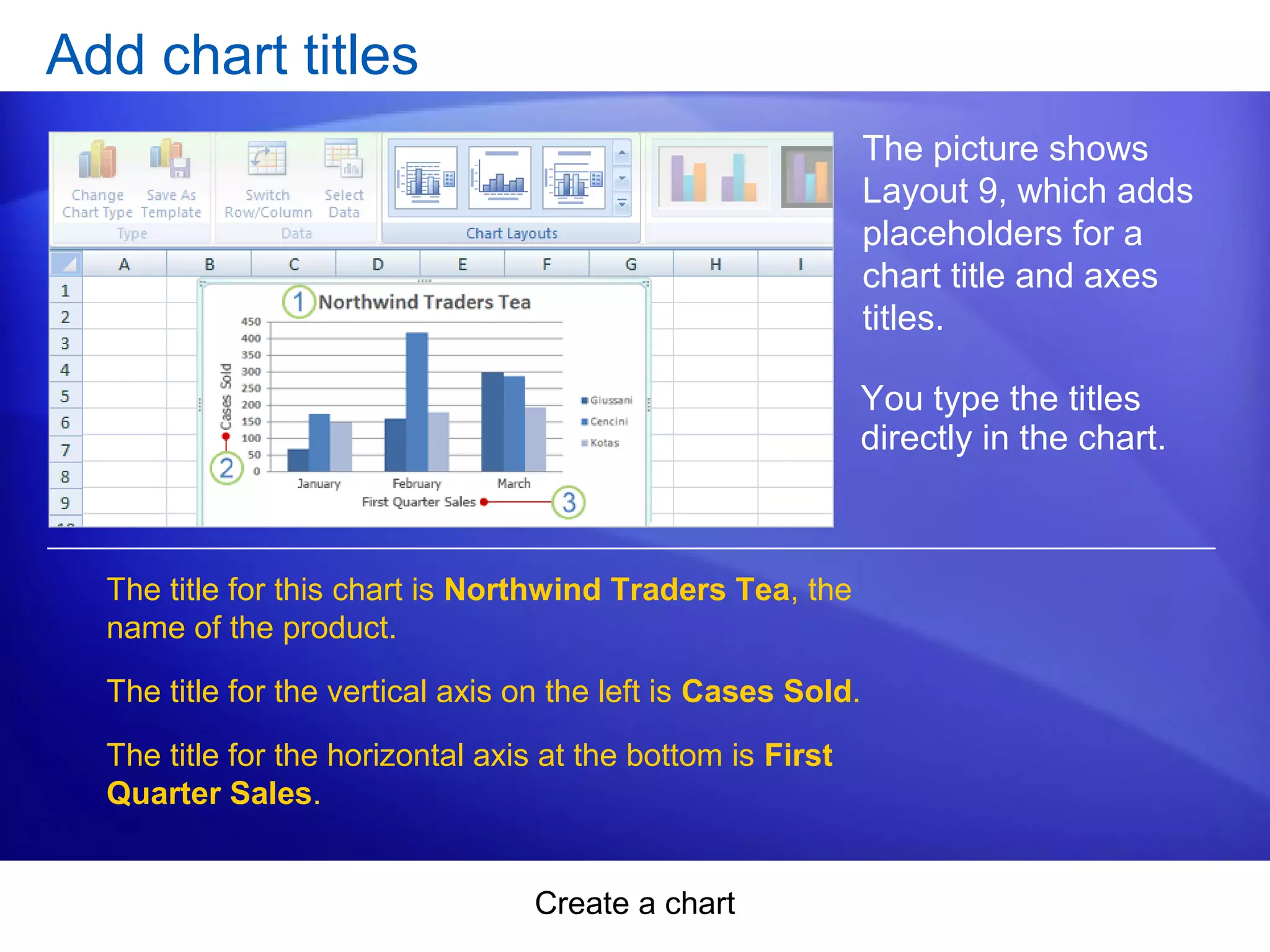 Create a chart
Add chart titles
The picture shows
Layout 9, which adds
placeholders for a
chart title and axes
titles.
The title for this chart is Northwind Traders Tea, the
name of the product.
The title for the vertical axis on the left is Cases Sold.
The title for the horizontal axis at the bottom is First
Quarter Sales.
You type the titles
directly in the chart.
 