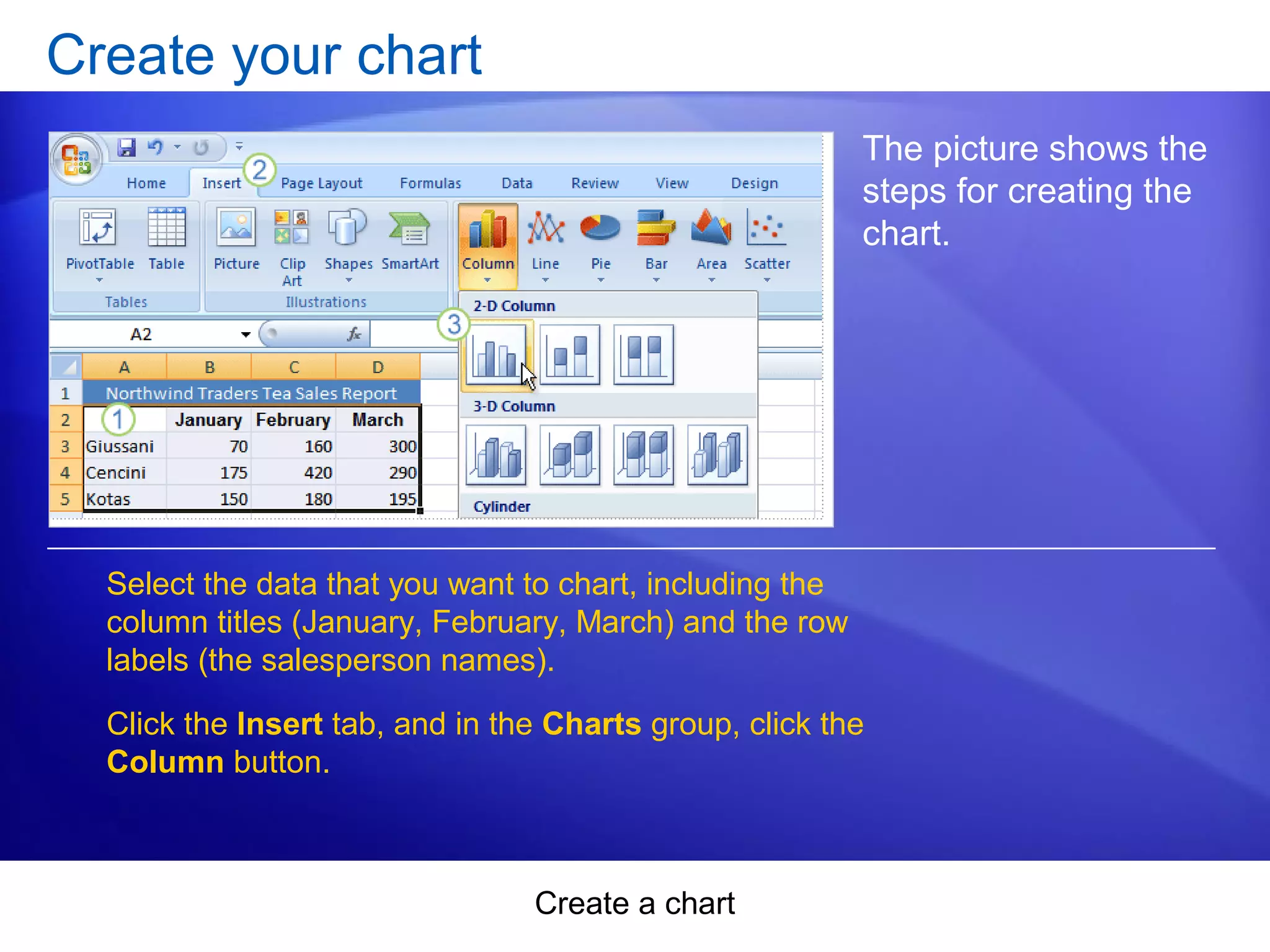 Create a chart
Create your chart
The picture shows the
steps for creating the
chart.
Select the data that you want to chart, including the
column titles (January, February, March) and the row
labels (the salesperson names).
Click the Insert tab, and in the Charts group, click the
Column button.
 