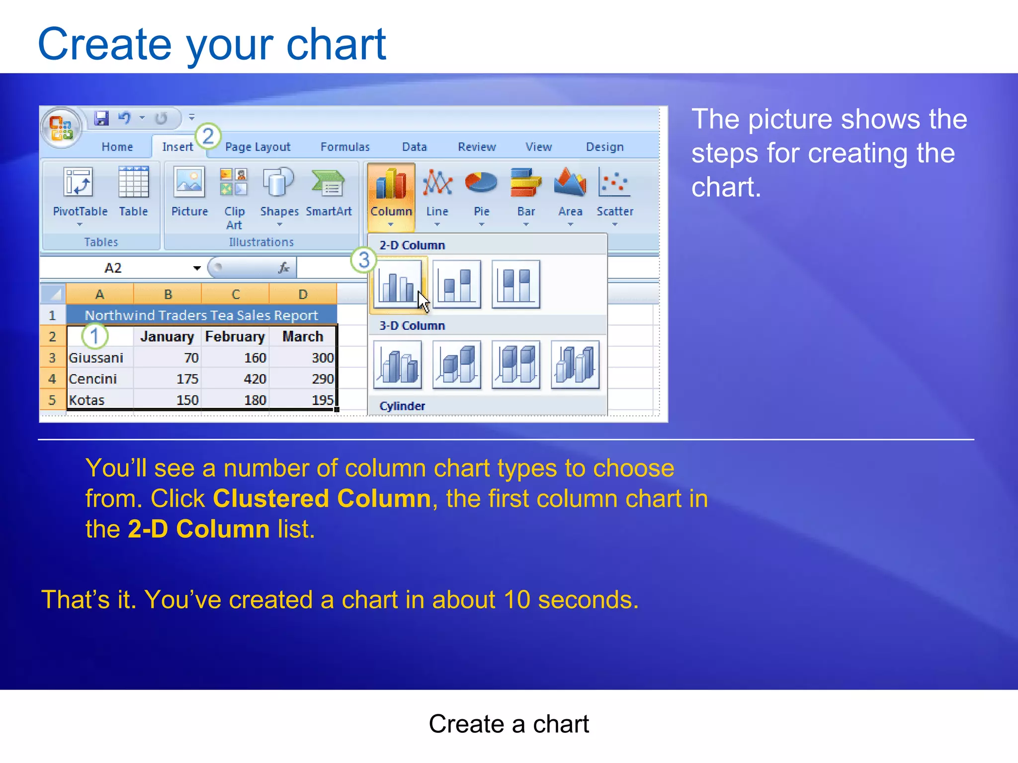 Create a chart
Create your chart
The picture shows the
steps for creating the
chart.
You’ll see a number of column chart types to choose
from. Click Clustered Column, the first column chart in
the 2-D Column list.
That’s it. You’ve created a chart in about 10 seconds.
 