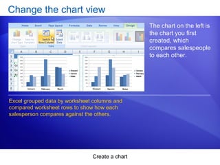 Create a chart
Change the chart view
The chart on the left is
the chart you first
created, which
compares salespeople
to each other.
Excel grouped data by worksheet columns and
compared worksheet rows to show how each
salesperson compares against the others.
 