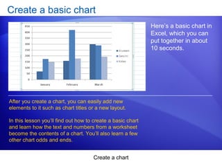 Create a chart
Create a basic chart
Here’s a basic chart in
Excel, which you can
put together in about
10 seconds.
After you create a chart, you can easily add new
elements to it such as chart titles or a new layout.
In this lesson you’ll find out how to create a basic chart
and learn how the text and numbers from a worksheet
become the contents of a chart. You’ll also learn a few
other chart odds and ends.
 