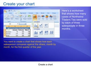 Create a chart
Create your chart
Here’s a worksheet
that shows how many
cases of Northwind
Traders Tea were sold
by each of three
salespeople in three
months.
You want to create a chart that shows how each
salesperson compares against the others, month by
month, for the first quarter of the year.
 