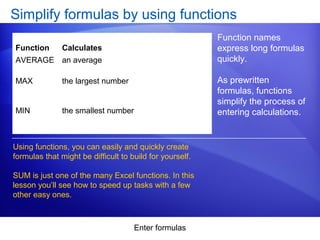 Enter formulas
Simplify formulas by using functions
Function names
express long formulas
quickly.
As prewritten
formulas, functions
simplify the process of
entering calculations.
Using functions, you can easily and quickly create
formulas that might be difficult to build for yourself.
SUM is just one of the many Excel functions. In this
lesson you’ll see how to speed up tasks with a few
other easy ones.
Function Calculates
AVERAGE an average
MAX the largest number
MIN the smallest number
 