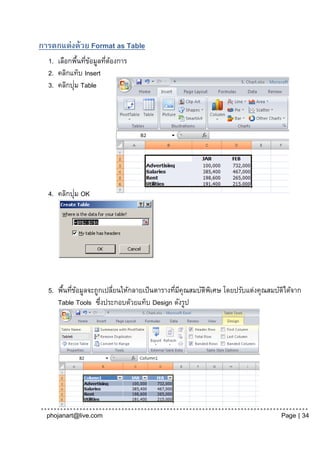 การตกแต่งด้วย Format as Table
  1. เลือกพืนทีขอมูลทีตองการ
             ้ ่ ้    ่ ้
  2. คลิกแท็บ Insert
           ่
  3. คลิกปุม Table




           ่
  4. คลิกปุม OK




  5. พืนทีขอมูลจะถูกเปลียนให้กลายเป็ นตารางทีมคุณสมบัตพเิ ศษ โดยปรับแต่งคุณสมบ้ตได้จาก
       ้ ่ ้            ่                    ่ ี      ิ                         ิ
     Table Tools ซึงประกอบด้วยแท็บ Design ดังรูป
                    ่




  phojanart@live.com                                                           Page | 34
 