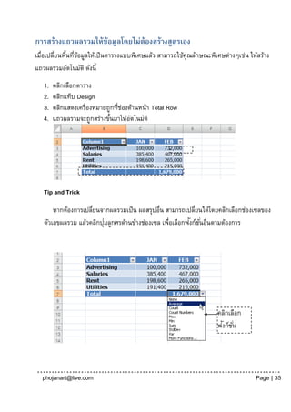 การสร้างแถวผลรวมให้ข้อมูลโดยไม่ต้องสร้างสูตรเอง
เมื่อเปลียนพืนทีขอมูลให้เป็ นตารางแบบพิเศษแล้ว สามารถใช้คุณลักษณะพิเศษต่างๆเช่น ให้สร้าง
         ่ ้ ่ ้
แถวผลรวมอัตโนมัติ ดังนี้
   1.   คลิกเลือกตาราง
   2.   คลิกแท็บ Design
   3.   คลิกแสดงเครื่องหมายถูกทีชองด้านหน้า Total Row
                                ่ ่
   4.   แถวผลรวมจะถูกสร้างขึนมาให้อตโนมัติ
                            ้       ั




   Tip and Trick

       หากต้องการเปลียนจากผลรวมเป็ น ผลสรุปอื่น สามารถเปลียนได้โดยคลิกเลือกช่องเซลของ
                     ่                                     ่
                         ่                               ั
   ตัวเลขผลรวม แล้วคลิกปุมลูกศรด้านข้างช่องเซล เพือเลือกฟงก์ช ั ่นอื่นตามต้องการ
                                                 ่




                                                                    คลิกเลือก
                                                                     ั
                                                                    ฟงก์ช ั ่น




  phojanart@live.com                                                              Page | 35
 