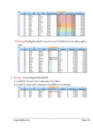 1.3. ชีท Sort3เรียงข้อมูลในคอลัมน์ D “ประเภทการขาย” โดยให้ประเภทการขายสีแดง อยูดาน
                                                                                  ่ ้
        บนสุด




2. ชีท Filter การกรองข้อมูลโดยมีเงือนไขดังนี้
                                  ่
   2.1. คอลัมน์ D “ประเภทการขาย” แสดงเฉพาะรายการสีแดง
   2.2. คอลัมน์ G “ยอดขายจริง” แสดงเฉพาะ ตัวเลขทีมคามากกว่า100,000
                                                 ่ ี่




  phojanart@live.com                                                           Page | 59
 