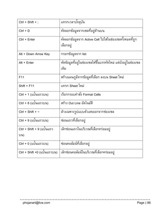 Ctrl + Shift + ;                      ั ั
                             แทรกเวลาปจจุบน
Ctrl + D                     คัดลอกข้อมูลจากเซลทีอยูดานบน
                                                 ่ ่ ้
Ctrl + Enter                 คัดลอกข้อมูลจาก Active Cell ไปใส่ในช่องเซลทังหมดทีถูก
                                                                         ้     ่
                             เลือกอยู่
Alt + Down Arrow Key         กรอกข้อมูลจาก list
Alt + Enter                  ตัดข้อมูลทีอยูในช่องเซลให้ขนบรรทัดใหม่ แต่ยงอยูในช่องเซล
                                        ่ ่             ้ึ              ั ่
                             เดิม
F11                          สร้างแผนภูมจากข้อมูลทีเลือก ลงบน Sheet ใหม่
                                        ิ          ่
Shift + F11                  แทรก Sheet ใหม่
Ctrl + 1 (แป้ นแถวบน)        เรียกกรอบคาสัง่ Format Cells
Ctrl + 8 (แป้ นแถวบน)        สร้าง Out Line อัตโนมัติ
Ctrl + Shift + ~             ล้างเฉพาะรูปแบบตัวเลขออกจากช่องเซล
Ctrl + 9 (แป้ นแถวบน)        ซ่อนแถวทีเลือกอยู่
                                      ่
Ctrl + Shift + 9 (แป้ นแถว   เลิกซ่อนแถวในบริเวณทีเลือกคร่อมอยู่
                                                  ่
บน)
Ctrl + 0 (แป้ นแถวบน)        ซ่อนคอลัมน์ทเี่ ลือกอยู่
Ctrl + Shift +0 (แป้ นแถวบน) เลิกซ่อนคอลัมน์ในบริเวณทีเลือกคร่อมอยู่
                                                      ่




   phojanart@live.com                                                                Page | 86
 