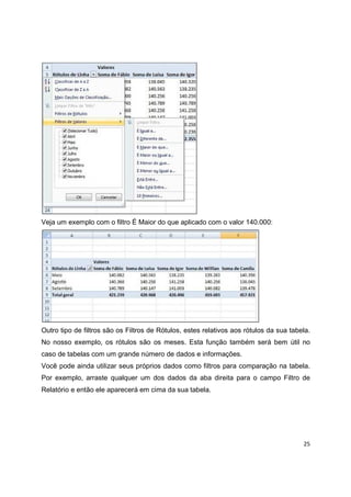 25
Veja um exemplo com o filtro É Maior do que aplicado com o valor 140.000:
Outro tipo de filtros são os Filtros de Rótulos, estes relativos aos rótulos da sua tabela.
No nosso exemplo, os rótulos são os meses. Esta função também será bem útil no
caso de tabelas com um grande número de dados e informações.
Você pode ainda utilizar seus próprios dados como filtros para comparação na tabela.
Por exemplo, arraste qualquer um dos dados da aba direita para o campo Filtro de
Relatório e então ele aparecerá em cima da sua tabela.
 