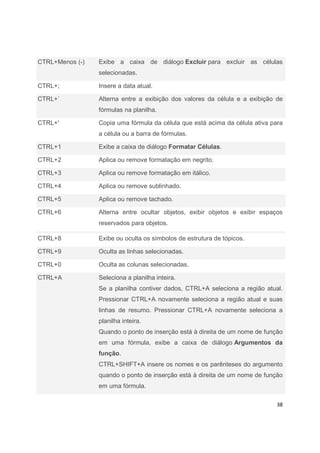 38
CTRL+Menos (-) Exibe a caixa de diálogo Excluir para excluir as células
selecionadas.
CTRL+; Insere a data atual.
CTRL+` Alterna entre a exibição dos valores da célula e a exibição de
fórmulas na planilha.
CTRL+' Copia uma fórmula da célula que está acima da célula ativa para
a célula ou a barra de fórmulas.
CTRL+1 Exibe a caixa de diálogo Formatar Células.
CTRL+2 Aplica ou remove formatação em negrito.
CTRL+3 Aplica ou remove formatação em itálico.
CTRL+4 Aplica ou remove sublinhado.
CTRL+5 Aplica ou remove tachado.
CTRL+6 Alterna entre ocultar objetos, exibir objetos e exibir espaços
reservados para objetos.
CTRL+8 Exibe ou oculta os símbolos de estrutura de tópicos.
CTRL+9 Oculta as linhas selecionadas.
CTRL+0 Oculta as colunas selecionadas.
CTRL+A Seleciona a planilha inteira.
Se a planilha contiver dados, CTRL+A seleciona a região atual.
Pressionar CTRL+A novamente seleciona a região atual e suas
linhas de resumo. Pressionar CTRL+A novamente seleciona a
planilha inteira.
Quando o ponto de inserção está à direita de um nome de função
em uma fórmula, exibe a caixa de diálogo Argumentos da
função.
CTRL+SHIFT+A insere os nomes e os parênteses do argumento
quando o ponto de inserção está à direita de um nome de função
em uma fórmula.
 