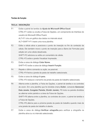 41
Teclas de função
TECLA DESCRIÇÃO
F1 Exibe o painel de tarefas da Ajuda do Microsoft Office Excel.
CTRL+F1 exibe ou oculta a Faixa de Opções, um componente da Interface de
usuário do Microsoft Office Fluent.
ALT+F1 cria um gráfico dos dados no intervalo atual.
ALT+SHIFT+F1 insere uma nova planilha.
F2 Edita a célula ativa e posiciona o ponto de inserção no fim do conteúdo da
célula. Ele também move o ponto de inserção para a Barra de Fórmulas para
edição em uma célula desativada.
SHIFT+F2 adiciona ou edita um comentário de célula.
CTRL+F2 exibe a janela Visualizar Impressão.
F3 Exibe a caixa de diálogo Colar Nome.
SHIFT+F3 exibe a caixa de diálogo Inserir Função.
F4 Repete o último comando ou ação, se possível.
CTRL+F4 fecha a janela da pasta de trabalho selecionada.
F5 Exibe a caixa de diálogo Ir para.
CTRL+F5 restaura o tamanho da janela da pasta de trabalho selecionada.
F6 Alterna entre a planilha, a Faixa de Opções, o painel de tarefas e os controles
de zoom. Em uma planilha que foi dividida (menu Exibir, comando Gerenciar
Esta Janela, Congelar Painéis, Dividir Janela), F6 inclui os painéis divididos
ao alternar entre painéis e a área da Faixa de Opções.
SHIFT+F6 alterna entre a planilha, os controles de zoom, o painel de tarefas e
a Faixa de Opções.
CTRL+F6 alterna para a próxima janela da pasta de trabalho quando mais de
uma janela da pasta de trabalho é aberta.
F7 Exibe a caixa de diálogo Verificar ortografia para verificar a ortografia na
planilha ativa ou no intervalo selecionado.
 