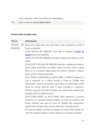 43
macro utilizando o VBA (Visual Basic for Applications).
F12 Exibe a caixa de diálogo Salvar Como.
Outras teclas de atalho úteis
TECLA DESCRIÇÃO
TECLAS DE
DIREÇÃO
Move uma célula para cima, para baixo, para a esquerda ou para a
direita na planilha.
CTRL+TECLAS DE DIREÇÃO move para a margem da região de
dadosatual em uma planilha.
SHIFT+TECLAS DE DIREÇÃO estende a seleção das células em uma
célula.
CTRL+SHIFT+TECLAS DE DIREÇÃO estende a seleção de células à
última célula preenchida na mesma coluna ou linha como a célula
ativa ou, se a próxima célula estiver em branco, estende a seleção
para a próxima célula preenchida.
SETA PARA A ESQUERDA ou SETA PARA A DIREITA seleciona a
guia à esquerda ou à direita quando a Faixa de Opções está
selecionada. Quando um submenu está aberto ou selecionado, essas
teclas de direção alternam entre o menu principal e o submenu.
Quando uma guia da Faixa de Opções está selecionada, essas teclas
navegam entre os botões da guia.
SETA PARA BAIXO ou SETA PARA CIMA seleciona o próximo
comando ou o comando anterior quando um menu ou submenu está
aberto. Quando uma guia da Faixa de Opções está selecionada,
essas teclas navegam para cima ou para baixo no grupo da guia.
Na caixa de diálogo, as teclas de direção se movem entre opções em
uma lista suspensa aberta ou entre opções em um grupo de opções
 