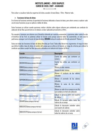 INSTITUTO JIMENEZ – SEDE GUAPILES
                                        CURSO DE EXCEL 2007 - AVANZADO
                                                << ------------ >>
Para volver a visualizar todos los registros de la lista, acceder al menú Datos - Filtro - Mostrar todo.

      Funciones de base de datos
En el tema de funciones omitimos el apartado de funciones dedicadas a bases de datos, pero ahora vamos a explicar cada
una de esas funciones ya que se aplican a tablas de datos.

Estas funciones se utilizan cuando queremos realizar cálculos sobre alguna columna pero añadiendo una condición de
selección de las filas que entrarán en el cálculo, es decir aplicando previamente un filtro.

Por ejemplo si tenemos una columna con el beneficio obtenido por nuestros automóviles y queremos saber cuánto ha sido
el beneficio de los Ford, no podemos utilizar la función suma porque sumaría todos los automóviles, en este caso lo
podríamos conseguir con la función de base de datos BDSUMA incluye la condición de filtrado automóvil="Datsun"

Estas son todas las funciones de base de datos ofrecidas por Excel. Todas ellas llevan tres argumentos: el rango de datos
que define la tabla o base de datos, el nombre del campo que se utiliza en la función, un rango de criterios para indicar la
condición que deben cumplir las filas que serán utilizadas en el cálculo de la función (el filtro).

             Función                                                    Descripción
                                                                        Cuenta las celdas que contienen un
             BDCONTAR(datos;campo;criterios)
                                                                        número
                                                                        Cuenta las celdas que contienen un
             BDCONTARA(datos;campo;criterios)
                                                                        valor
             BDMAX(datos;campo;criterios)                               Obtiene el valor máximo
             BDMIN(datos;campo;criterios)                               Obtiene el valor mínimo
                                                                        Obtiene el producto de los valores
             BDPRODUCTO(datos;campo;criterios)
                                                                        indicados
                                                                        Obtiene el promedio de los valores
             BDPROMEDIO(datos;campo;criterios)
                                                                        indicados
                                                                        Obtiene la suma de los valores
             BDSUMA(datos;campo;criterios)
                                                                        indicados
                                                                        Obtiene un valor de un campo en una fila
             BDEXTRAER(datos;campo;criterios)
                                                                        que cumpla un criterio de selección
                                                                        Calcula la varianza sobre una muestra
             BDVAR(datos;campo;criterios)
                                                                        de valores
                                                                        Calcula la varianza sobre todos los
             BDVARP(datos;campo;criterios)
                                                                        valores de un campo
                                                                        Calcula la desviación estándar sobre
             BDDESVEST(datos;campo;criterios)
                                                                        una muestra de valores
                                                                        Calcula la desviación estándar sobre
             BDDESVESTP(datos;campo;criterios)
                                                                        todos los valores de un camp




                                                                                                                      127
 