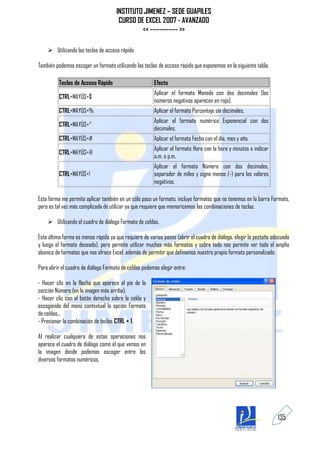 INSTITUTO JIMENEZ – SEDE GUAPILES
                                      CURSO DE EXCEL 2007 - AVANZADO
                                              << ------------ >>

     Utilizando las teclas de acceso rápido

También podemos escoger un formato utilizando las teclas de acceso rápido que exponemos en la siguiente tabla:

          Teclas de Acceso Rápido                      Efecto
                                                       Aplicar el formato Moneda con dos decimales (los
          CTRL+MAYÚS+$
                                                       números negativos aparecen en rojo).
          CTRL+MAYÚS+%                                 Aplicar el formato Porcentaje sin decimales.
                                                       Aplicar el formato numérico Exponencial con dos
          CTRL+MAYÚS+^
                                                       decimales.
          CTRL+MAYÚS+#                                 Aplicar el formato Fecha con el día, mes y año.
                                                       Aplicar el formato Hora con la hora y minutos e indicar
          CTRL+MAYÚS+@
                                                       a.m. o p.m.
                                                       Aplicar el formato Número con dos decimales,
          CTRL+MAYÚS+!                                 separador de miles y signo menos (-) para los valores
                                                       negativos.

Esta forma me permite aplicar también en un sólo paso un formato, incluye formatos que no tenemos en la barra Formato,
pero es tal vez más complicada de utilizar ya que requiere que memoricemos las combinaciones de teclas.

     Utilizando el cuadro de diálogo Formato de celdas.

Esta última forma es menos rápida ya que requiere de varios pasos (abrir el cuadro de diálogo, elegir la pestaña adecuada
y luego el formato deseado), pero permite utilizar muchos más formatos y sobre todo nos permite ver todo el amplio
abanico de formatos que nos ofrece Excel, además de permitir que definamos nuestro propio formato personalizado.

Para abrir el cuadro de diálogo Formato de celdas podemos elegir entre:

- Hacer clic en la flecha que aparece al pie de la
sección Número (en la imagen más arriba).
- Hacer clic con el botón derecho sobre la celda y
escogiendo del menú contextual la opción Formato
de celdas...
- Presionar la combinación de teclas CTRL + 1.

Al realizar cualquiera de estas operaciones nos
aparece el cuadro de diálogo como el que vemos en
la imagen donde podemos escoger entre los
diversos formatos numéricos.




                                                                                                                   135
 