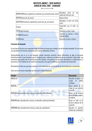 INSTITUTO JIMENEZ – SEDE GUAPILES
                                       CURSO DE EXCEL 2007 - AVANZADO
                                               << ------------ >>
                                                                                 Reemplaza parte de una
          REEMPLAZAR(texto_original;num_inicial;núm_de_caracteres;texto_nuevo)
                                                                                 cadena de texto por otra
          REPETIR(texto;núm_de_veces)                                            Repite el texto
                                                                                 Reemplaza el texto con texto
          SUSTITUIR(texto;texto_original;texto_nuevo;núm_de_ocurrencia)
                                                                                 nuevo
                                                                                 Comprueba que el valor es
          T(valor)
                                                                                 texto
          TEXTO(valor;formato)                                                   Convierte un valor a texto
                                                                                 Convierte un número a texto
          TEXTOBAHT(número)
                                                                                 tailandés (Baht)
          VALOR(texto)                                                           Convierte un texto a número

Funciones de búsqueda

En una hoja de Excel es muy importante coger los datos correctos para trabajar con las fórmulas diseñadas. Por eso existe
una agrupación de funciones específicas para realizar búsquedas de datos.

Comprendamos qué es en sí una búsqueda, cuando queremos encontrar alguna información de algo no buscamos
directamente por lo que buscamos pues lo desconocemos, realizamos una búsqueda de una propiedad o algo similar que
conocemos que puede tener lo que buscamos. Por ejemplo, si buscamos a una persona, describimos su aspecto físico, si
buscamos el nº de teléfono de un restaurante, buscamos en la guía de teléfonos por el nombre del restaurante.

Normalmente el dato que queremos encontrar no lo conocemos por eso buscamos por otros datos que sí conocemos.

Estas son las funciones disponibles por Excel para realizar búsquedas:

Función                                                                                            Descripción
AREAS(ref)                                                                                         Devuelve el número de
                                                                                                   rangos de celdas
                                                                                                   contiguas
BUSCAR(...)                                                                                        Busca valores de un
                                                                                                   rango de una columna
                                                                                                   o una fila
BUSCARH(valor_buscado;matriz_buscar_en;indicador_filas;ordenado)                                   Busca en la primera
                                                                                                   fila de la tabla o matriz
                                                                                                   de valores
BUSCARV(valor_buscado;matriz_buscar_en;indicador_columnas;ordenado)                                Busca un valor en la
                                                                                                   primera columna de la
                                                                                                   izquierda
COINCIDIR(valor_buscado;matriz_buscar_en;tipo_de_coincidencia)                                     Devuelve la posición
                                                                                                   relativa de un elemento




                                                                                                                       44
 
