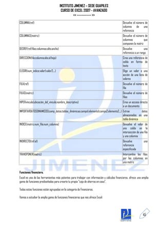 INSTITUTO JIMENEZ – SEDE GUAPILES
                                         CURSO DE EXCEL 2007 - AVANZADO
                                                 << ------------ >>
COLUMNA(ref)                                                                                 Devuelve el número de
                                                                                             columna de una
                                                                                             referencia
COLUMNAS(matriz)                                                                             Devuelve el número de
                                                                                             columnas           que
                                                                                             componen la matriz
DESREF(ref;filas;columnas;alto;ancho)                                                        Devuelve           una
                                                                                             referencia a un rango
DIRECCION(fila;columna;abs;a1;hoja)                                                          Crea una referencia de
                                                                                             celda en forma de
                                                                                             texto
ELEGIR(num_indice;valor1;valor2;...)                                                         Elige un valor o una
                                                                                             acción de una lista de
                                                                                             valores
FILA(ref)                                                                                    Devuelve el número de
                                                                                             fila
FILAS(matriz)                                                                                Devuelve el número de
                                                                                             filas
HIPERvínculo(ubicación_del_vínculo;nombre_descriptivo)                                       Crea un acceso directo
                                                                                             a un documento
IMPORTARDATOSDINAMICOS(camp_datos;tablas_dinámicas;campo1;elemento1;campo2;elemento2...) Extrae         datos
                                                                                         almacenados en una
                                                                                         tabla dinámica
INDICE(matriz;num_fila;num_columna)                                                          Devuelve el valor de
                                                                                             una celda en la
                                                                                             intersección de una fila
                                                                                             y una columna
INDIRECTO(ref;a1)                                                                            Devuelve            una
                                                                                             referencia
                                                                                             especificada
TRANSPONER(matriz)                                                                           Intercambia las filas
                                                                                             por las columnas en
                                                                                             una matriz


Funciones financiera.
Excel es una de las herramientas más potentes para trabajar con información y cálculos financieros, ofrece una amplia
gama de funciones prediseñadas para crearte tu propia "caja de ahorros en casa".

Todas estas funciones están agrupadas en la categoría de Financieras.

Vamos a estudiar la amplia gama de funciones financieras que nos ofrece Excel:




                                                                                                                45
 