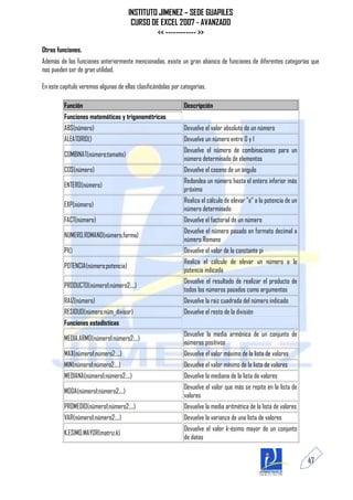 INSTITUTO JIMENEZ – SEDE GUAPILES
                                       CURSO DE EXCEL 2007 - AVANZADO
                                               << ------------ >>

Otras funciones.
Además de las funciones anteriormente mencionadas, existe un gran abanico de funciones de diferentes categorías que
nos pueden ser de gran utilidad.

En este capítulo veremos algunas de ellas clasificándolas por categorías.

         Función                                               Descripción
         Funciones matemáticas y trigonométricas
         ABS(número)                                           Devuelve el valor absoluto de un número
         ALEATORIO()                                           Devuelve un número entre 0 y 1
                                                               Devuelve el número de combinaciones para un
         COMBINAT(número;tamaño)
                                                               número determinado de elementos
         COS(número)                                           Devuelve el coseno de un ángulo
                                                               Redondea un número hasta el entero inferior más
         ENTERO(número)
                                                               próximo
                                                               Realiza el cálculo de elevar "e" a la potencia de un
         EXP(número)
                                                               número determinado
         FACT(número)                                          Devuelve el factorial de un número
                                                               Devuelve el número pasado en formato decimal a
         NUMERO.ROMANO(número,forma)
                                                               número Romano
         PI()                                                  Devuelve el valor de la constante pi
                                                               Realiza el cálculo de elevar un número a la
         POTENCIA(número;potencia)
                                                               potencia indicada
                                                               Devuelve el resultado de realizar el producto de
         PRODUCTO(número1;número2;...)
                                                               todos los números pasados como argumentos
         RAIZ(número)                                          Devuelve la raiz cuadrada del número indicado
         RESIDUO(número;núm_divisor)                           Devuelve el resto de la división
         Funciones estadísticas
                                                               Devuelve la media armónica de un conjunto de
         MEDIA.ARMO(número1;número2;...)
                                                               números positivos
         MAX(número1;número2;...)                              Devuelve el valor máximo de la lista de valores
         MIN(número1;número2;...)                              Devuelve el valor mínimo de la lista de valores
         MEDIANA(número1;número2;...)                          Devuelve la mediana de la lista de valores
                                                               Devuelve el valor que más se repite en la lista de
         MODA(número1;número2;...)
                                                               valores
         PROMEDIO(número1;número2;...)                         Devuelve la media aritmética de la lista de valores
         VAR(número1;número2;...)                              Devuelve la varianza de una lista de valores
                                                               Devuelve el valor k-ésimo mayor de un conjunto
         K.ESIMO.MAYOR(matriz;k)
                                                               de datos


                                                                                                                      47
 