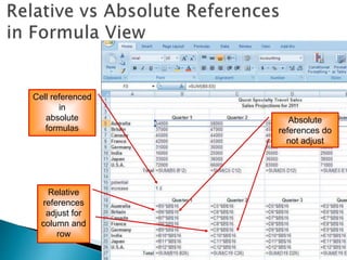 16
Cell referenced
in
absolute
formulas
Relative
references
adjust for
column and
row
Absolute
references do
not adjust
 