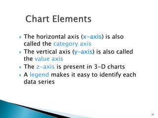 21
 The horizontal axis (x-axis) is also
called the category axis
 The vertical axis (y-axis) is also called
the value axis
 The z-axis is present in 3-D charts
 A legend makes it easy to identify each
data series
 