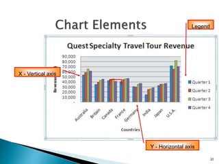 22
Y - Horizontal axis
X - Vertical axis
Legend
 
