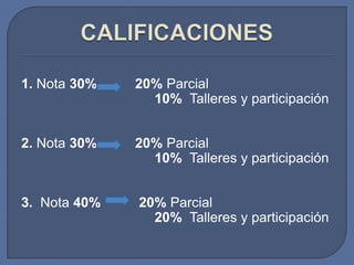 1. Nota 30%   20% Parcial
                10% Talleres y participación


2. Nota 30%   20% Parcial
                10% Talleres y participación


3. Nota 40%   20% Parcial
                20% Talleres y participación
 