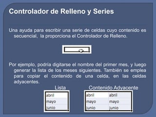 Controlador de Relleno y Series

Una ayuda para escribir una serie de celdas cuyo contenido es
  secuencial, la proporciona el Controlador de Relleno.




Por ejemplo, podría digitarse el nombre del primer mes, y luego
  generar la lista de los meses siguientes. También se emplea
  para copiar el contenido de una celda, en las celdas
  adyacentes.
                     Lista          Contenido Adyacente
 