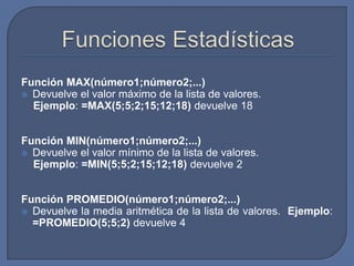 Función MAX(número1;número2;...)
 Devuelve el valor máximo de la lista de valores.
  Ejemplo: =MAX(5;5;2;15;12;18) devuelve 18


Función MIN(número1;número2;...)
 Devuelve el valor mínimo de la lista de valores.
  Ejemplo: =MIN(5;5;2;15;12;18) devuelve 2


Función PROMEDIO(número1;número2;...)
 Devuelve la media aritmética de la lista de valores. Ejemplo:
  =PROMEDIO(5;5;2) devuelve 4
 