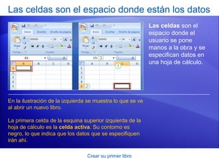 Las celdas son el espacio donde están los datos
                                                            Las celdas son el
                                                            espacio donde el
                                                            usuario se pone
                                                            manos a la obra y se
                                                            especifican datos en
                                                            una hoja de cálculo.




En la ilustración de la izquierda se muestra lo que se ve
al abrir un nuevo libro.

La primera celda de la esquina superior izquierda de la
hoja de cálculo es la celda activa. Su contorno es
negro, lo que indica que los datos que se especifiquen
irán ahí.

                                 Crear su primer libro
 
