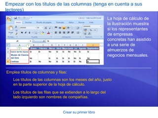 Empezar con los títulos de las columnas (tenga en cuenta a sus
lectores)
                                                              La hoja de cálculo de
                                                              la ilustración muestra
                                                              si los representantes
                                                              de empresas
                                                              concretas han asistido
                                                              a una serie de
                                                              almuerzos de
                                                              negocios mensuales.


Emplea títulos de columnas y filas:
   Los títulos de las columnas son los meses del año, justo
   en la parte superior de la hoja de cálculo.

   Los títulos de las filas que se extienden a lo largo del
   lado izquierdo son nombres de compañías.


                                 Crear su primer libro
 