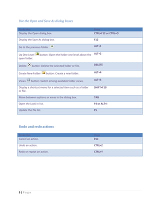 5 | P a g e
Use the Open and Save As dialog boxes
To do this Press
Display the Open dialog box. CTRL+F12 or CTRL+O
Display the Save As dialog box. F12
Go to the previous folder. ALT+1
Up One Level button: Open the folder one level above the
open folder.
ALT+2
Delete button: Delete the selected folder or file. DELETE
Create New Folder button: Create a new folder. ALT+4
Views button: Switch among available folder views. ALT+5
Display a shortcut menu for a selected item such as a folder
or file.
SHIFT+F10
Move between options or areas in the dialog box. TAB
Open the Look in list. F4 or ALT+I
Update the file list. F5
Undo and redo actions
To do this Press
Cancel an action. ESC
Undo an action. CTRL+Z
Redo or repeat an action. CTRL+Y
 
