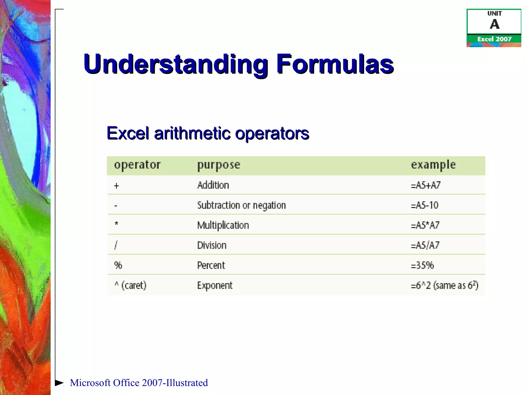 Microsoft Office 2007-Illustrated
Understanding FormulasUnderstanding Formulas
Excel arithmetic operatorsExcel arithmetic operators
 