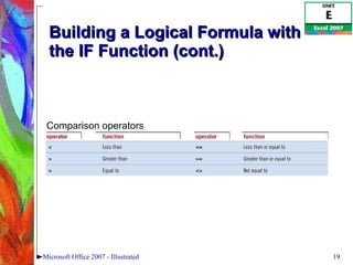 Building a Logical Formula with the IF Function (cont.) Microsoft Office 2007 - Illustrated Comparison operators 