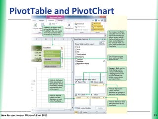 PivotTable and PivotChart            XP




New Perspectives on Microsoft Excel 2010        33
 
