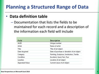 Planning a Structured Range of Data                        XP


      • Data definition table
             – Documentation that lists the fields to be
               maintained for each record and a description of
               the information each field will include




New Perspectives on Microsoft Excel 2010                              5
 