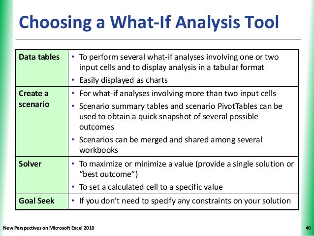 Tutorial 10: Performing What-IF Analyses