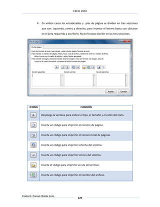 EXCEL 2010



            4. En ambos casos los encabezados y pies de página se dividen en tres secciones
                que son: izquierda, centro y derecha; para insertar el letrero basta con ubicarse
                en el área requerida y escribirlo. No es forzoso escribir en las tres secciones.




      ICONO                                        FUNCIÓN

                Despliega la ventana para indicar el tipo, el tamaño y el estilo del texto.


                Inserta un código para imprimir el número de página.


                Inserta un código para imprimir el número total de páginas.


                Inserta un código para imprimir la fecha del sistema.


                Inserta un código para imprimir la hora del sistema.


                Inserta el código para imprimir la ruta del archivo.


                Inserta un código para imprimir el nombre del archivo.




Elaboró: Daniel Olalde Soto
                                                 127
 