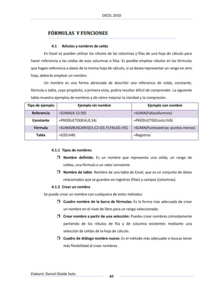 EXCEL 2010



             FÓRMULAS Y FUNCIONES

               4.1     Rótulos y nombres de celda
          En Excel se pueden utilizar los rótulos de las columnas y filas de una hoja de cálculo para
  hacer referencia a las celdas de esas columnas o filas. Es posible emplear rótulos en las fórmulas
  que hagan referencia a datos de la misma hoja de cálculo; si se desea representar un rango en otro
  hoja, deberás emplear un nombre.
          Un nombre es una forma abreviada de describir una referencia de celda, constante,
  fórmula o tabla, cuyo propósito, a primera vista, podría resultar difícil de comprender. La siguiente
  tabla muestra ejemplos de nombres y de cómo mejorar la claridad y la compresión.
Tipo de ejemplo                  Ejemplo sin nombre                          Ejemplo con nombre
  Referencia          =SUMA(A:15:50)                                 =SUMA(FaltasAlumnos)
  Constante           =PRODUCTO(B16;0,14)                            =PRODUCTO(Costo;IVA)
   Fórmula            =SUMA(BUSCARV(D1;C2:G5;7);FALSO;-K5)           =SUMA(Puntosextras;-puntos menos)
     Tabla            =D20:H40                                       =Registros


               4.1.1 Tipos de nombres
                      Nombre definido: Es un nombre que representa una celda, un rango de
                        celdas, una fórmula o un valor constante.
                      Nombre de tabla: Nombre de una tabla de Excel, que es un conjunto de datos
                        relacionados que se guardan en registros (filas) y campos (columnas).
               4.1.2 Crear un nombre
          Se puede crear un nombre con cualquiera de estos métodos:
                      Cuadro nombre de la barra de fórmulas: Es la forma más adecuada de crear
                        un nombre en el nivel de libro para un rango seleccionado.
                      Crear nombre a partir de una selección: Puedes crear nombres cómodamente
                        partiendo de los rótulos de fila y de columna existentes mediante una
                        selección de celdas de la hoja de cálculo.
                      Cuadro de diálogo nombre nuevo: Es el método más adecuado si buscas tener
                        más flexibilidad al crear nombres.




  Elaboró: Daniel Olalde Soto
                                                     47
 